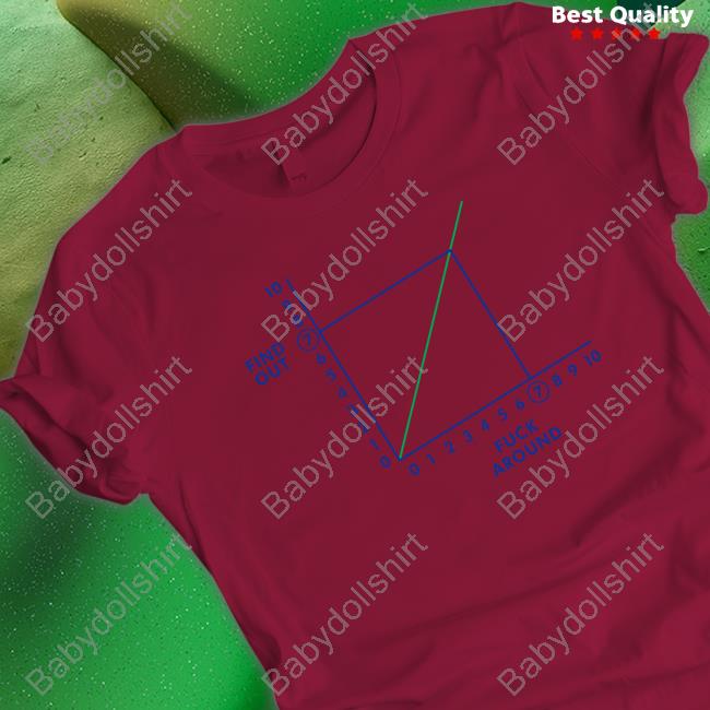 Shitheadsteve Fafo Fuck Around Find Out Tee